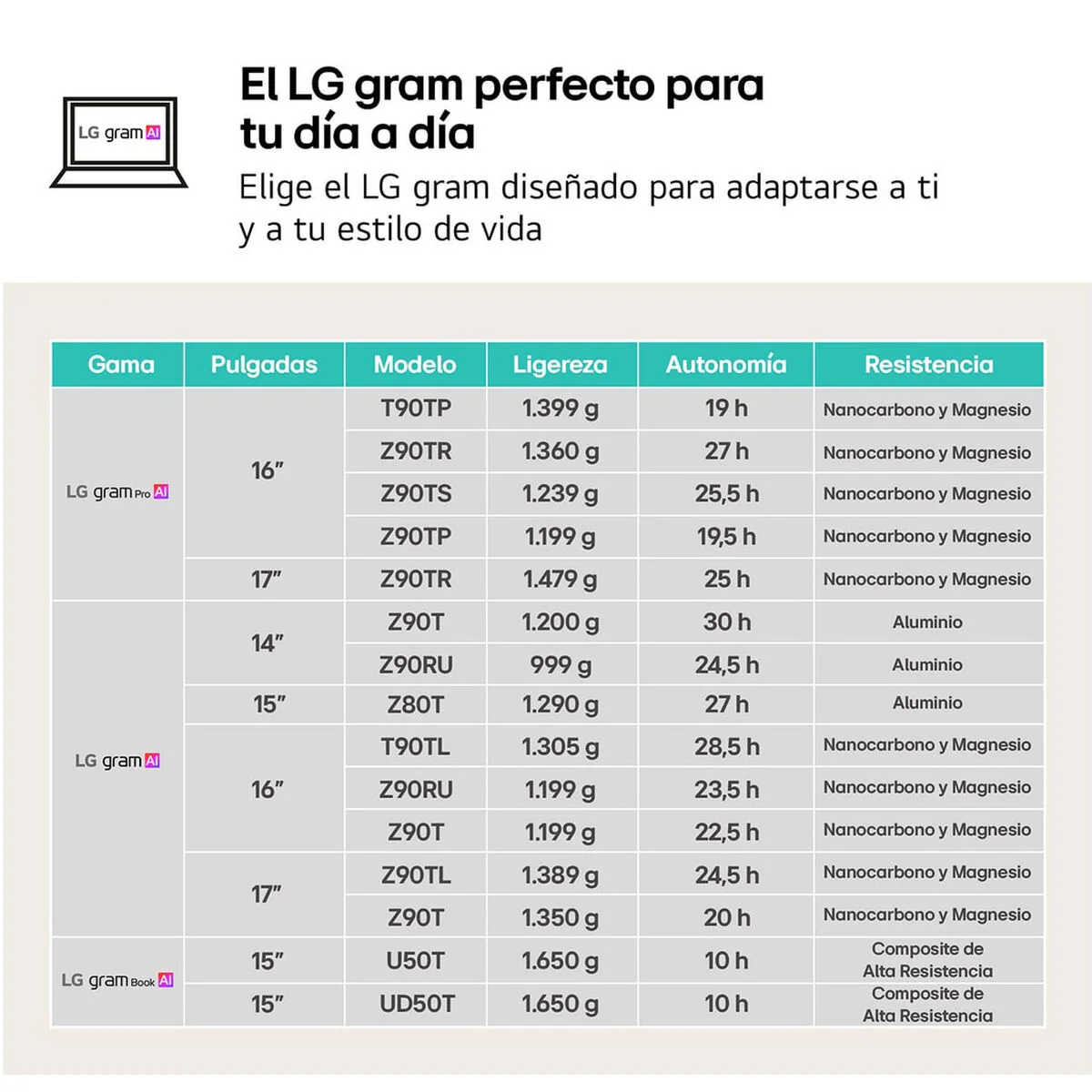 Laptop LG 16ZD90T-G.AX88B - Image 4